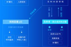 直播平台推出全新功能，用户互动体验再升级