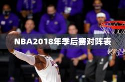 NBA2018年季后赛对阵表