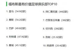 切尔西继续领跑英超榜单