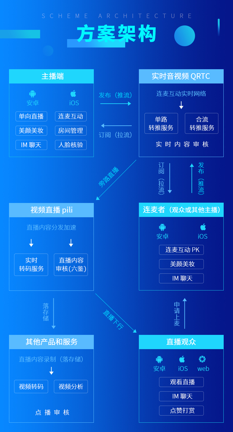 直播平台推出全新功能，用户互动体验再升级